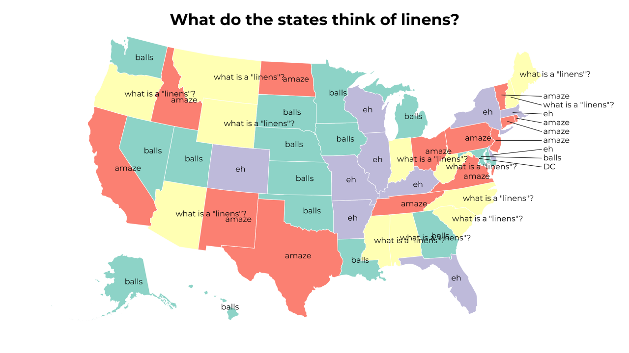 linens map