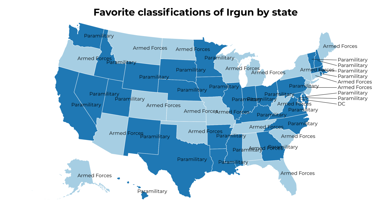 classifications of Irgun map