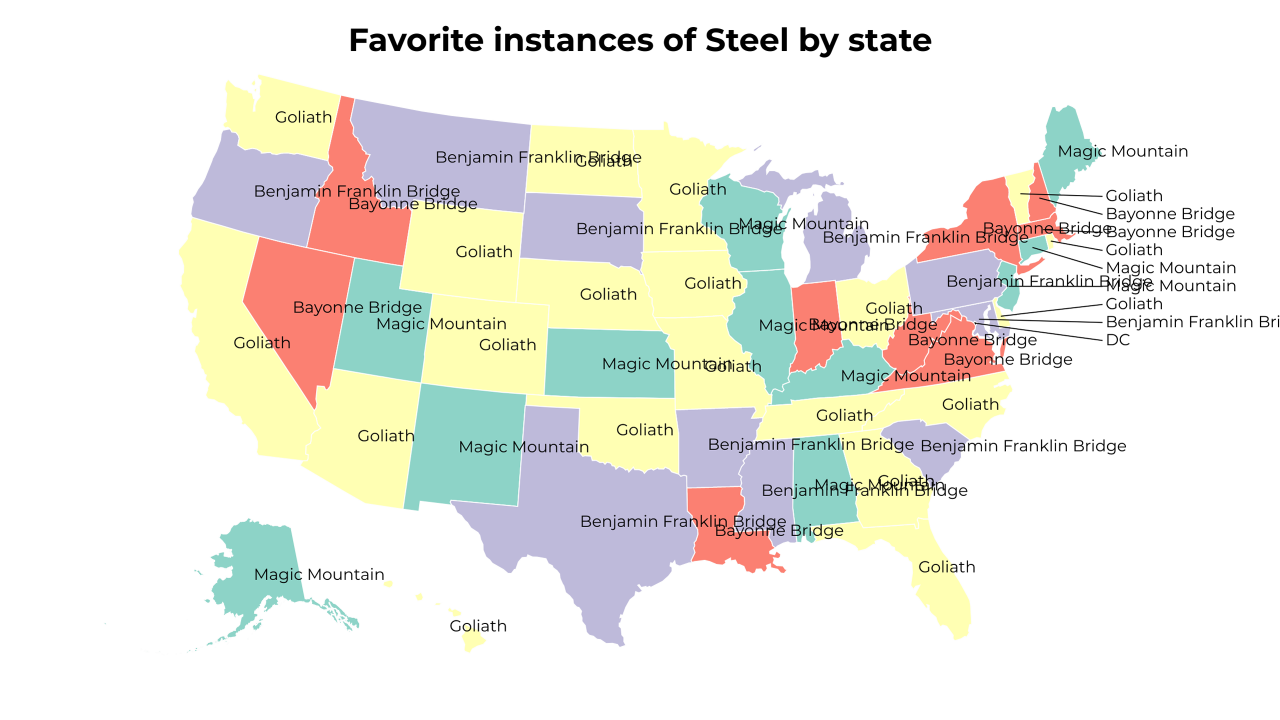 instances of Steel map