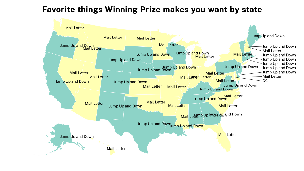 things Winning Prize makes you want map