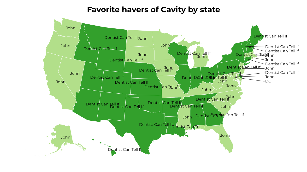 havers of Cavity map