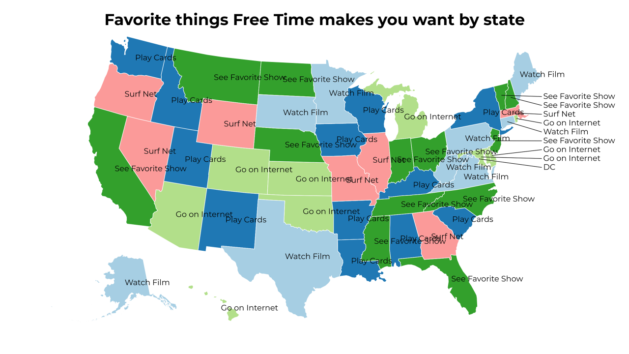 things Free Time makes you want map