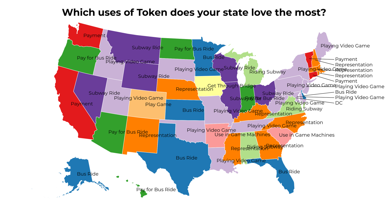 uses of Token map