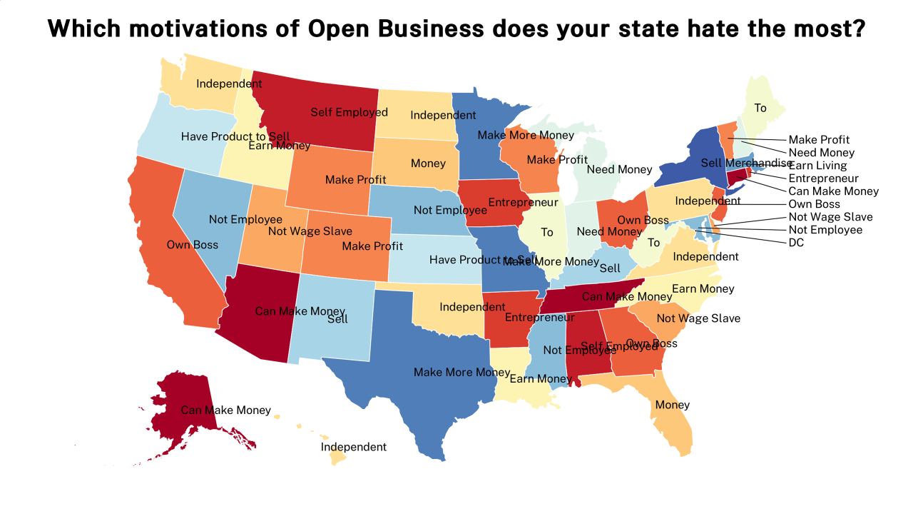 motivations of Open Business map