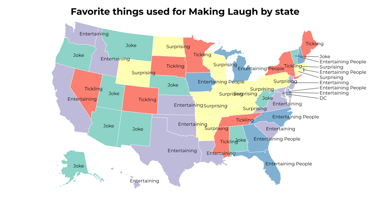 things used for Making Laugh map