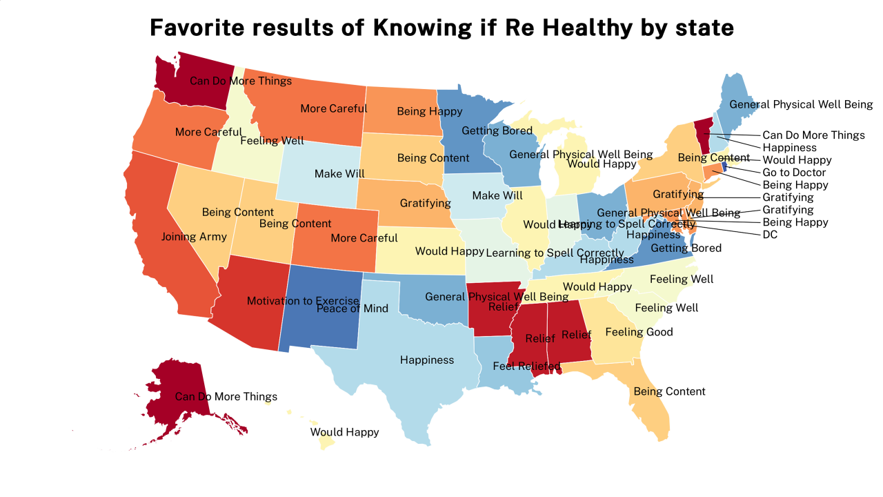 results of Knowing if Re Healthy map