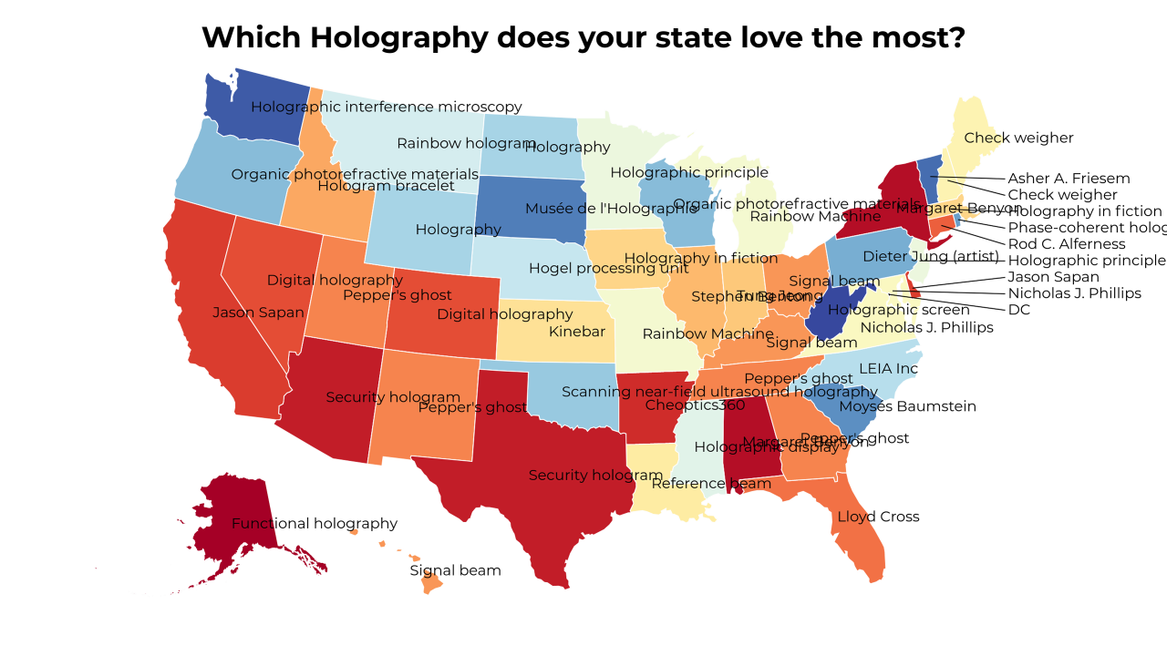 Holography map