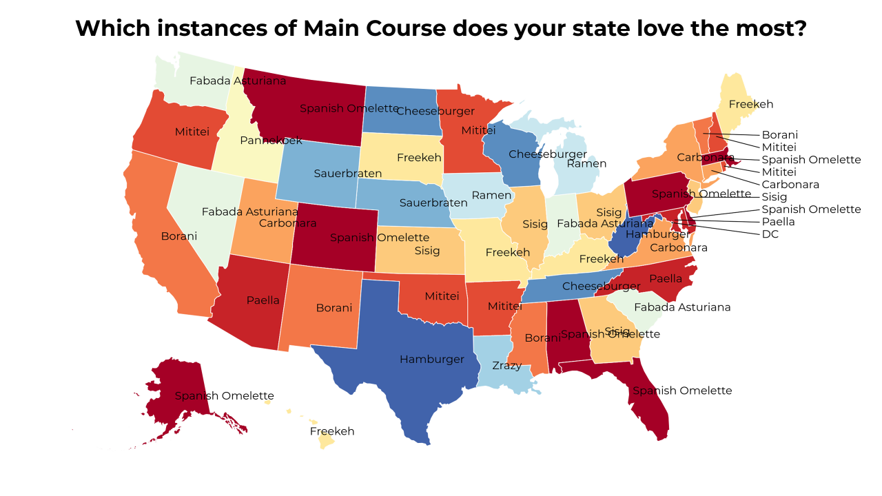 instances of Main Course map
