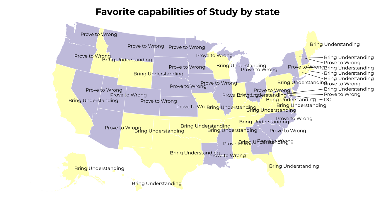 capabilities of Study map
