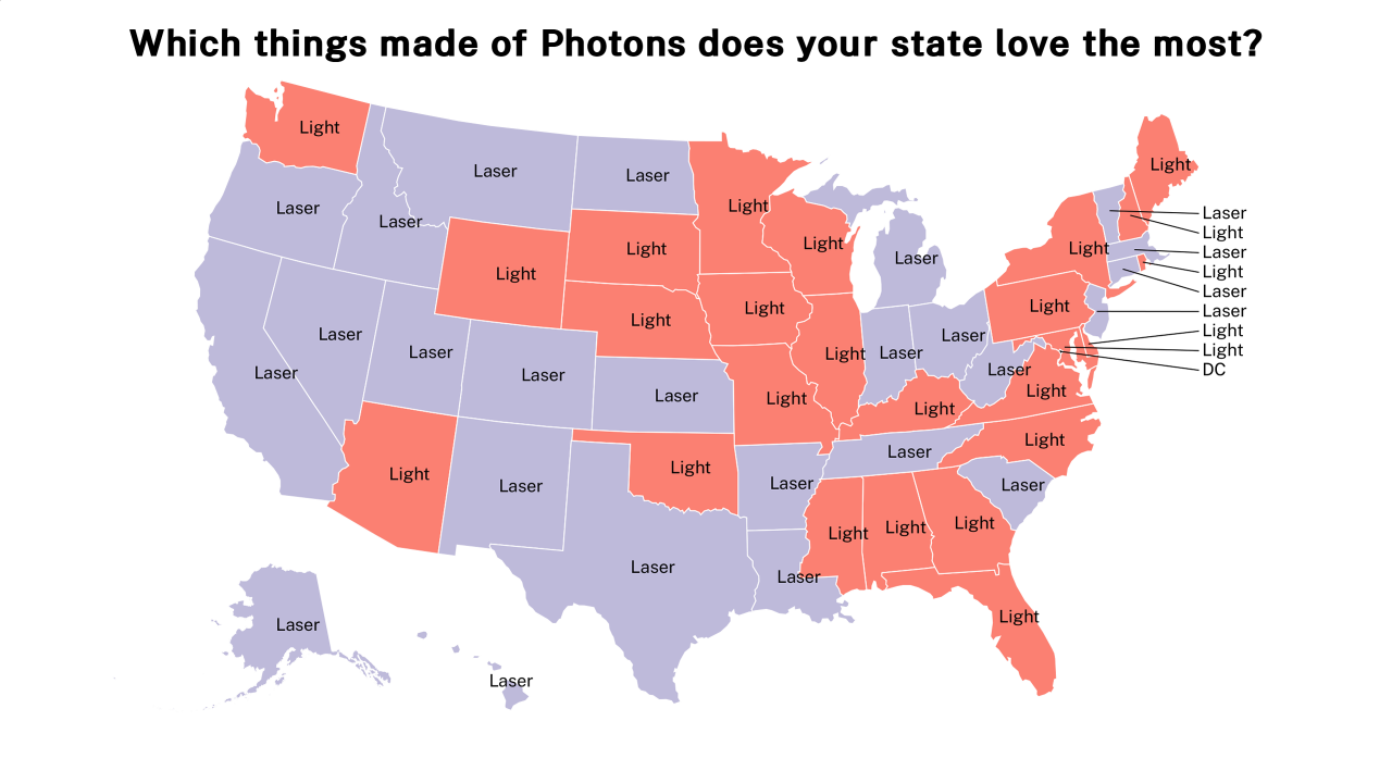 things made of Photons map