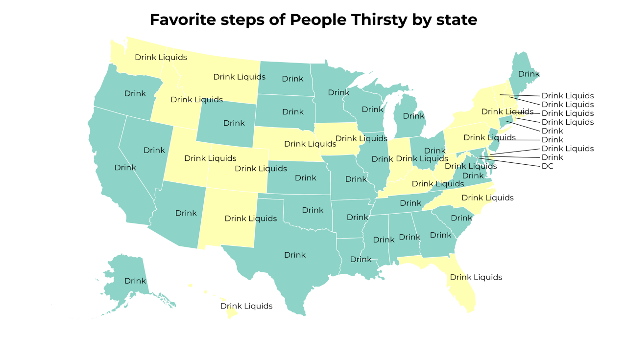 steps of People Thirsty map