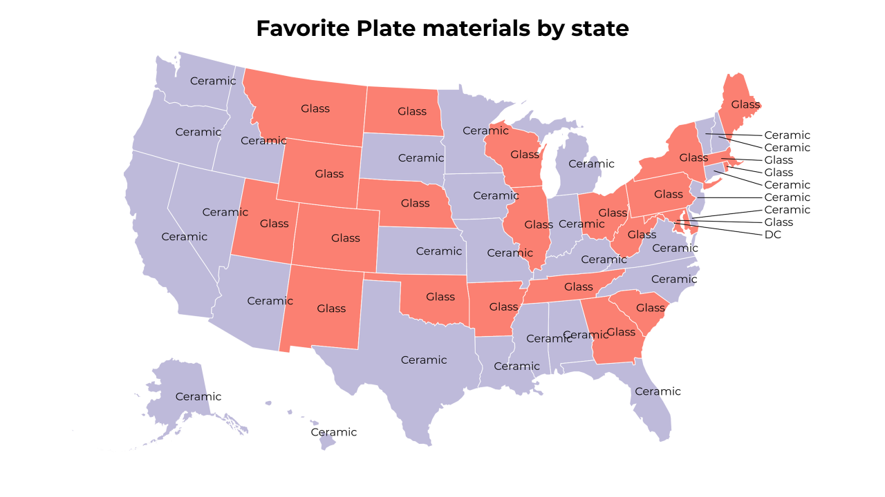 Plate materials map
