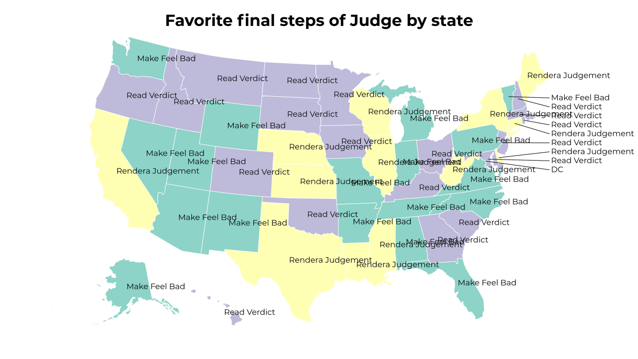 final steps of Judge map