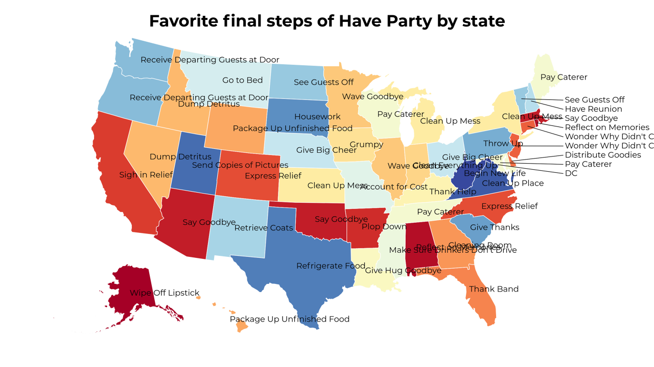 final steps of Have Party map