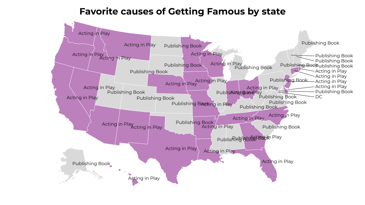 causes of Getting Famous map