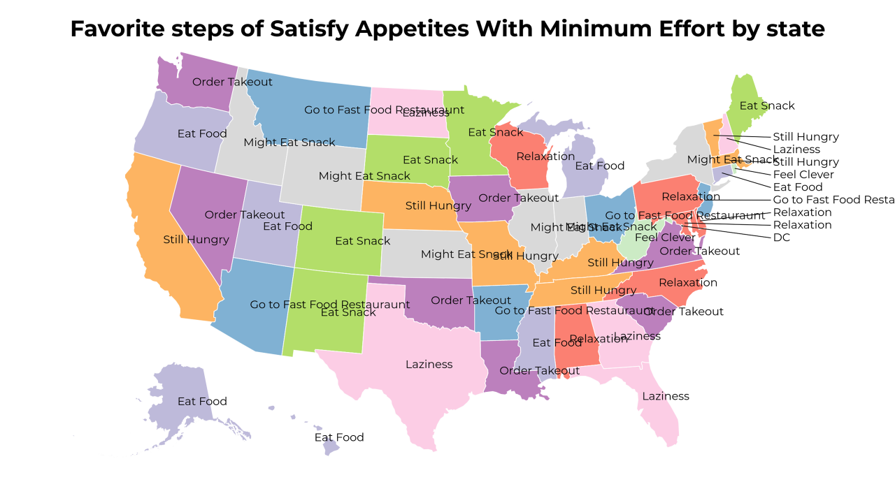 steps of Satisfy Appetites With Minimum Effort map