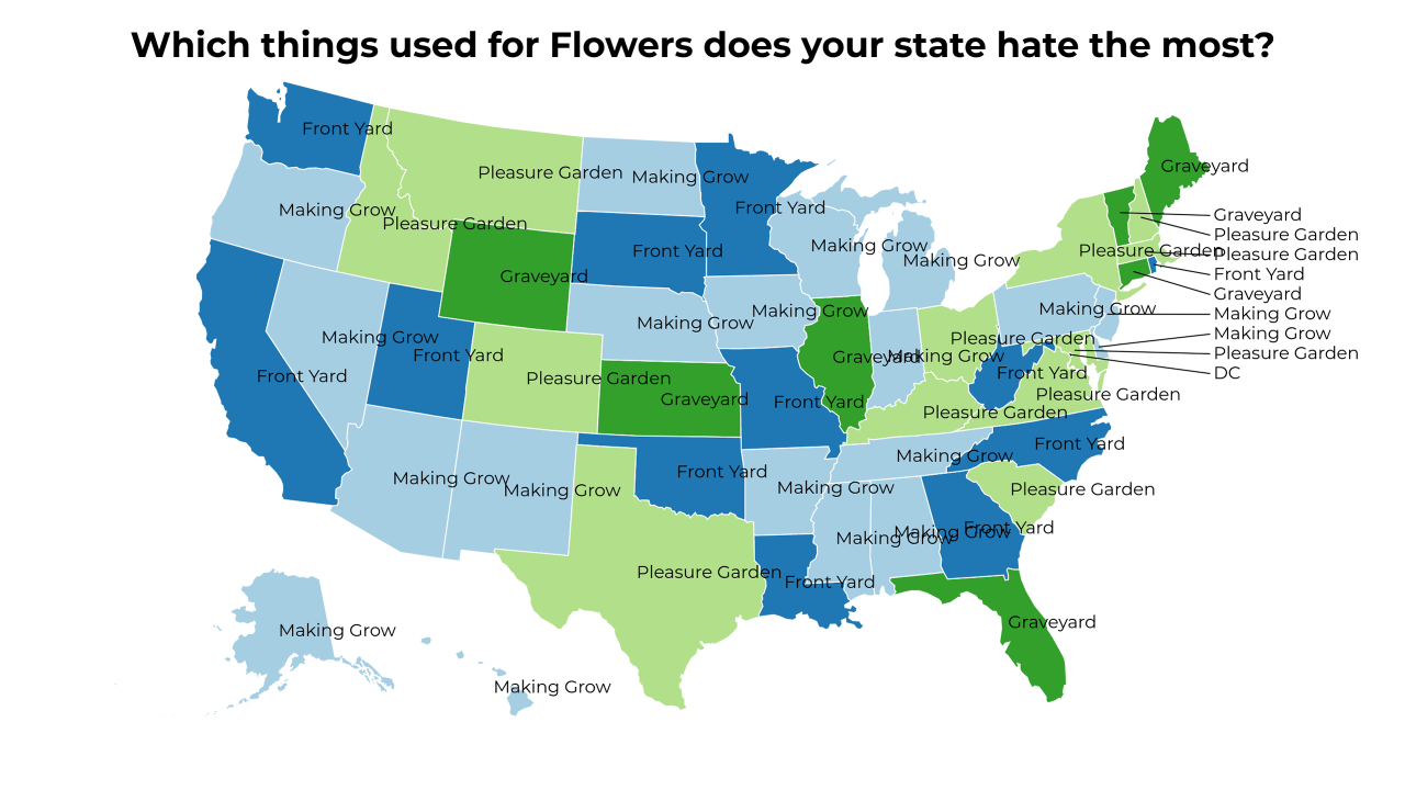 things used for Flowers map
