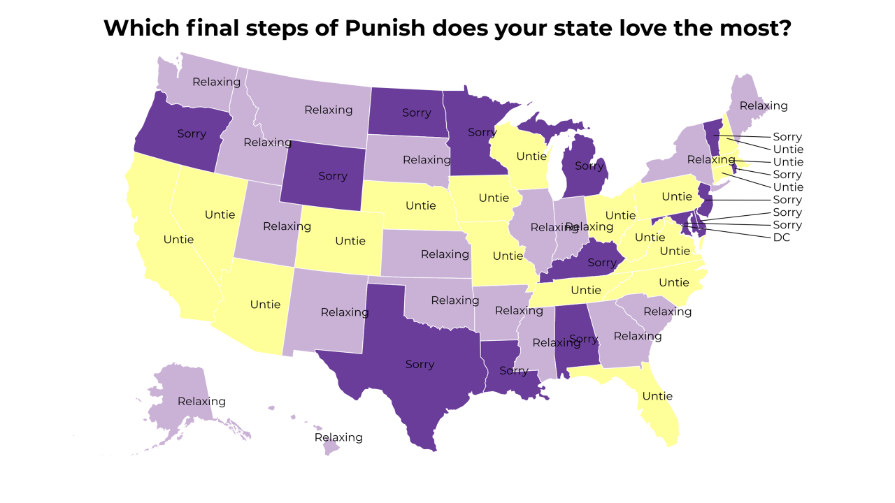 final steps of Punish map