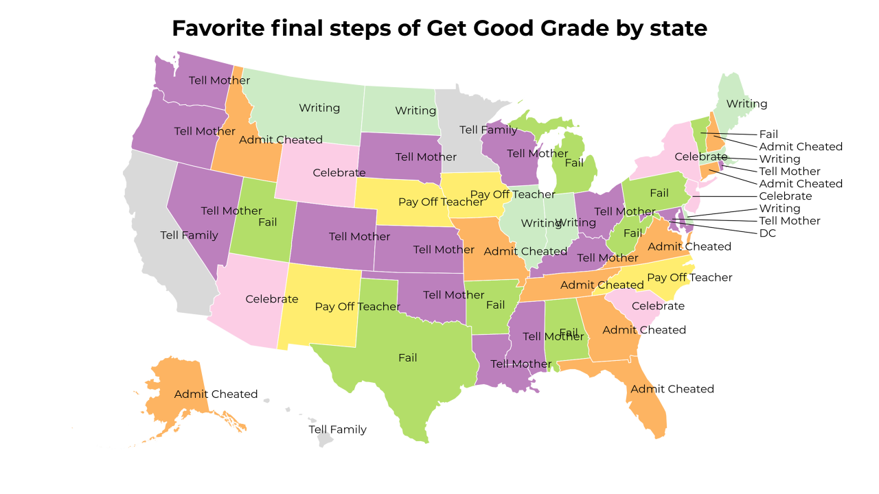 final steps of Get Good Grade map