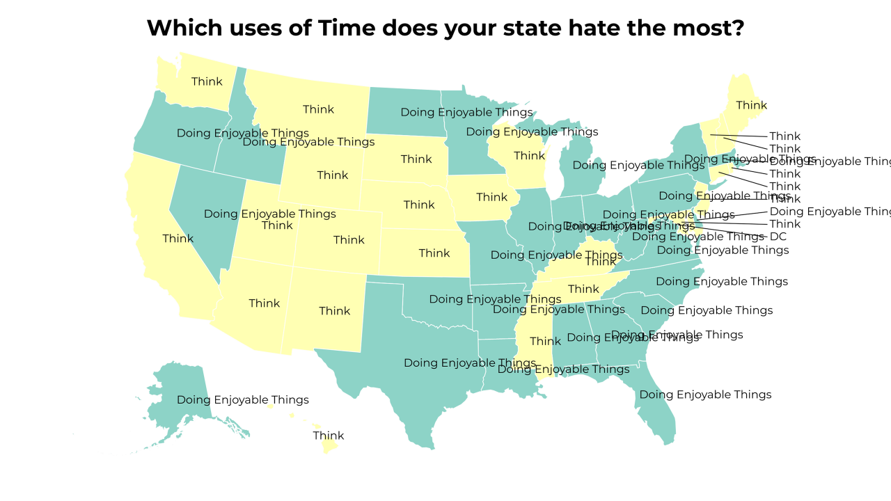 uses of Time map