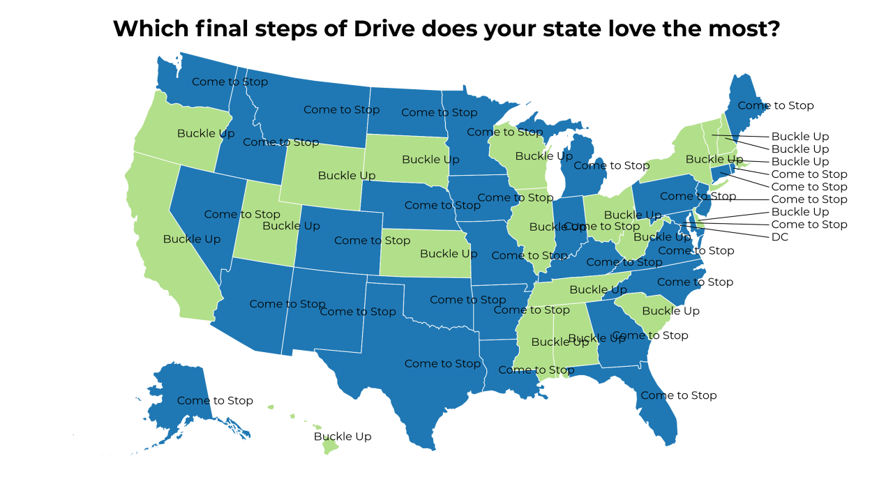 final steps of Drive map