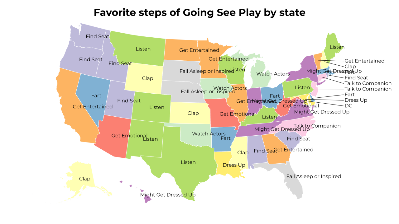 steps of Going See Play map