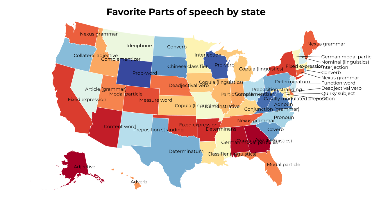 Parts of speech map