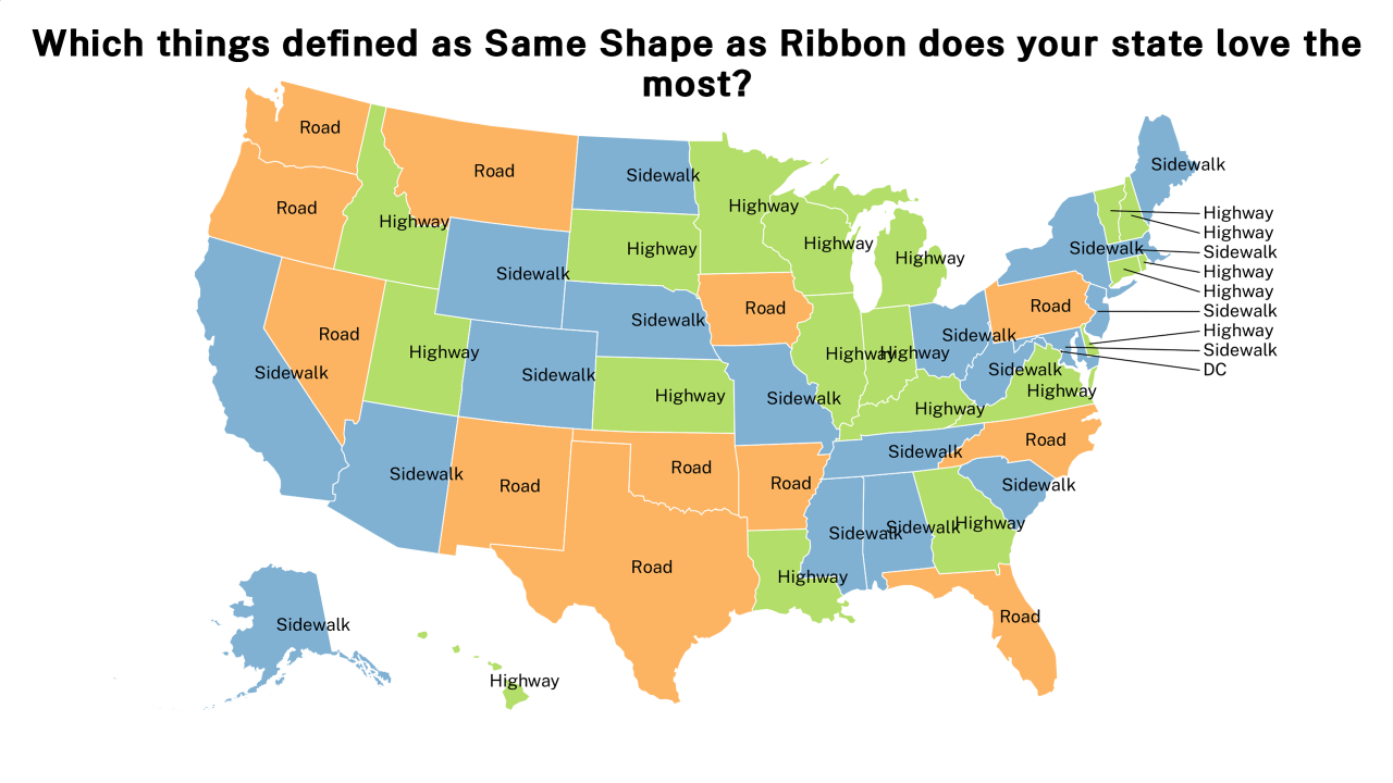 things defined as Same Shape as Ribbon map