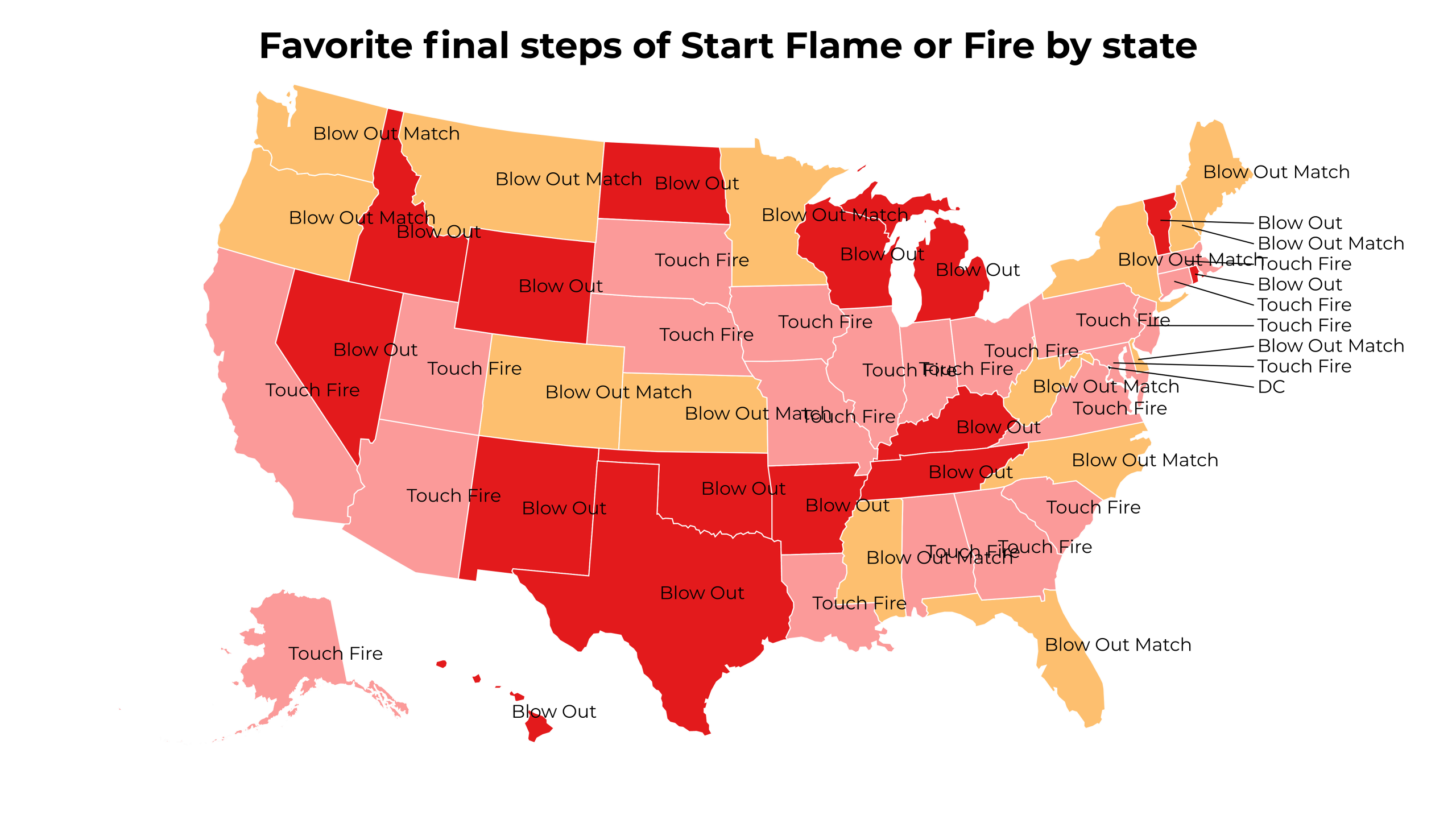 final steps of Start Flame or Fire map