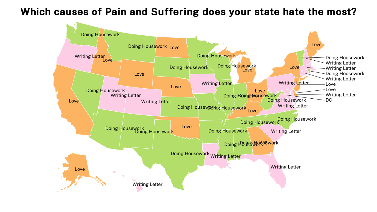 causes of Pain and Suffering map