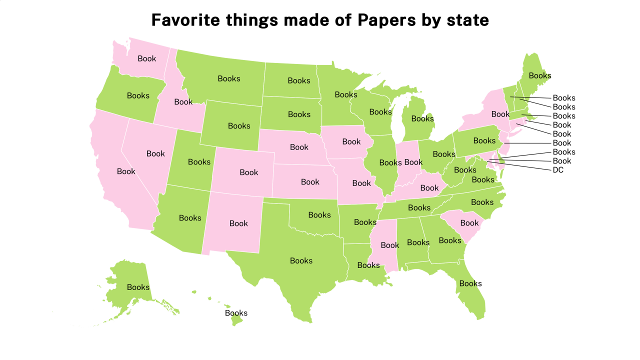 things made of Papers map