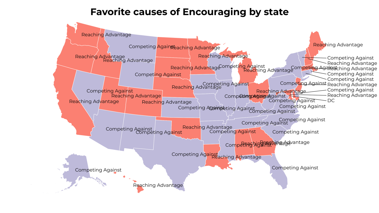 causes of Encouraging map
