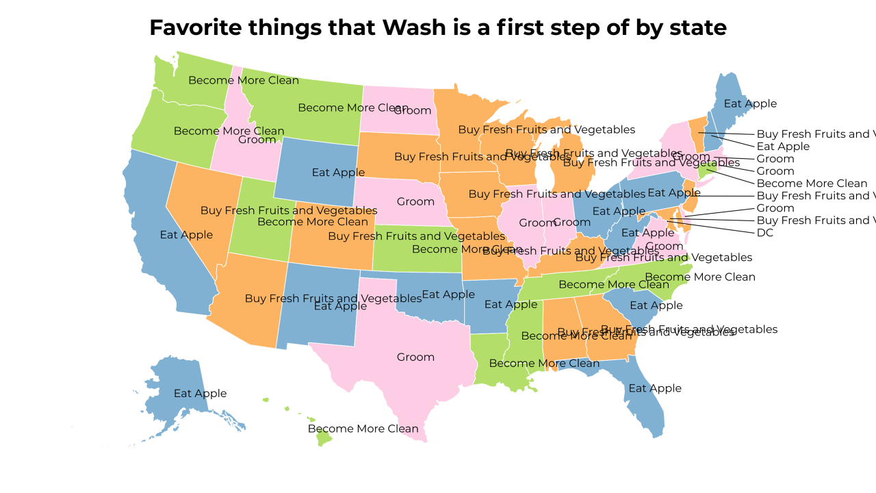 things that Wash is a first step of map