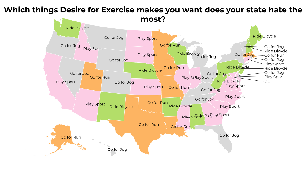 things Desire for Exercise makes you want map