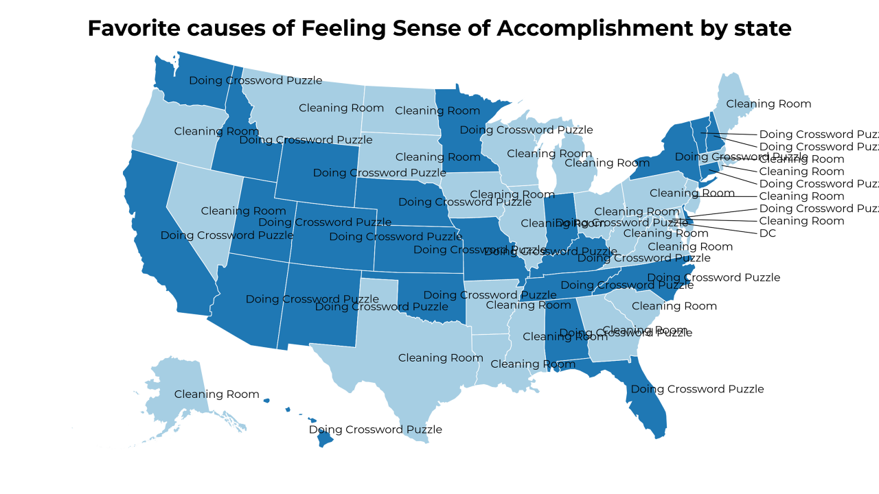 causes of Feeling Sense of Accomplishment map