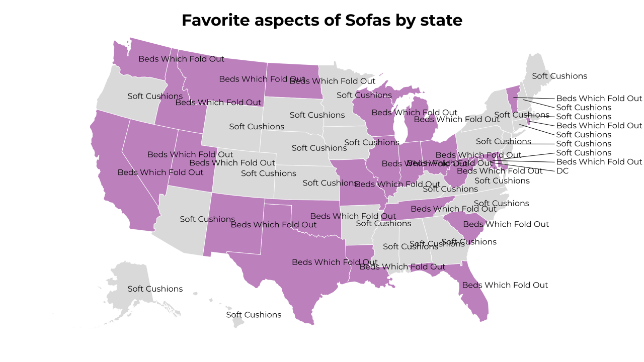 aspects of Sofas map