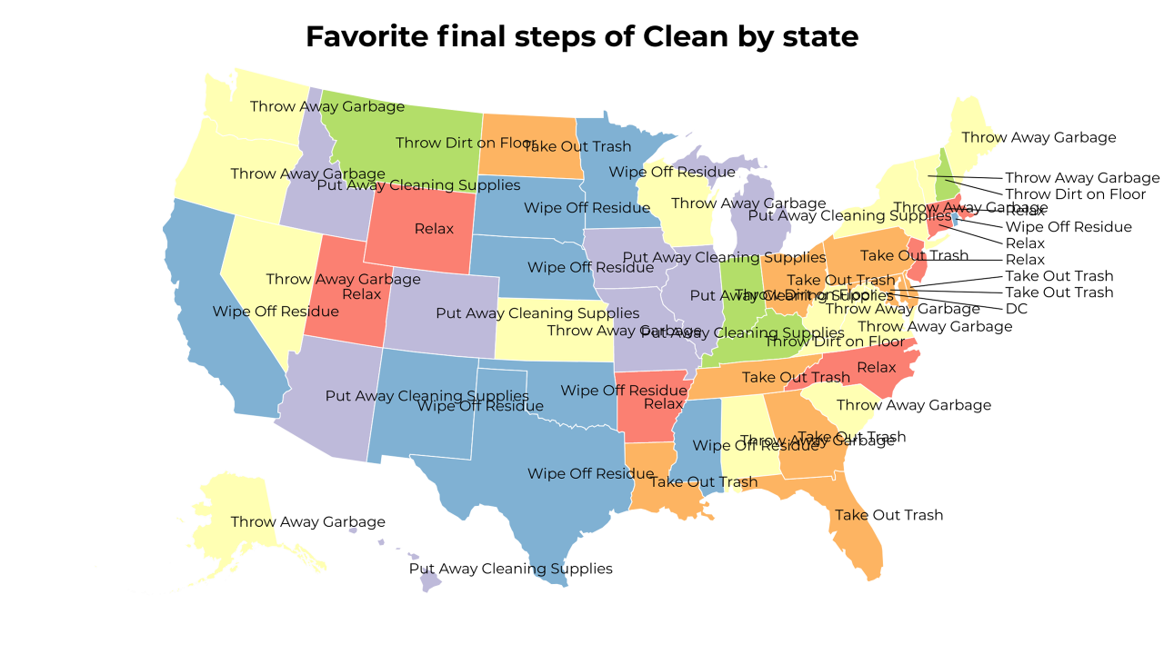 final steps of Clean map