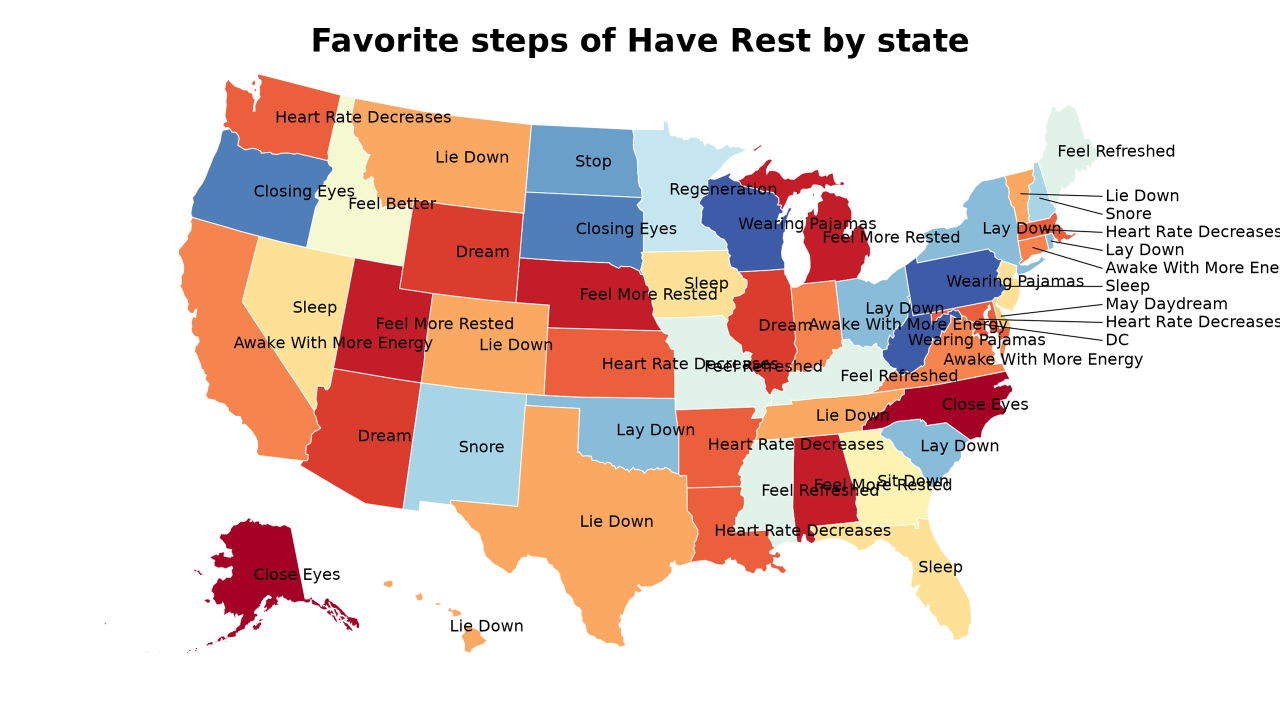 steps of Have Rest map