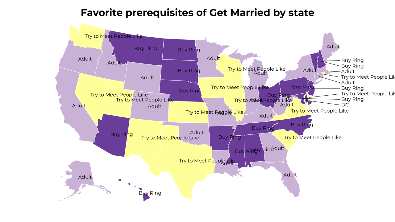 prerequisites of Get Married map