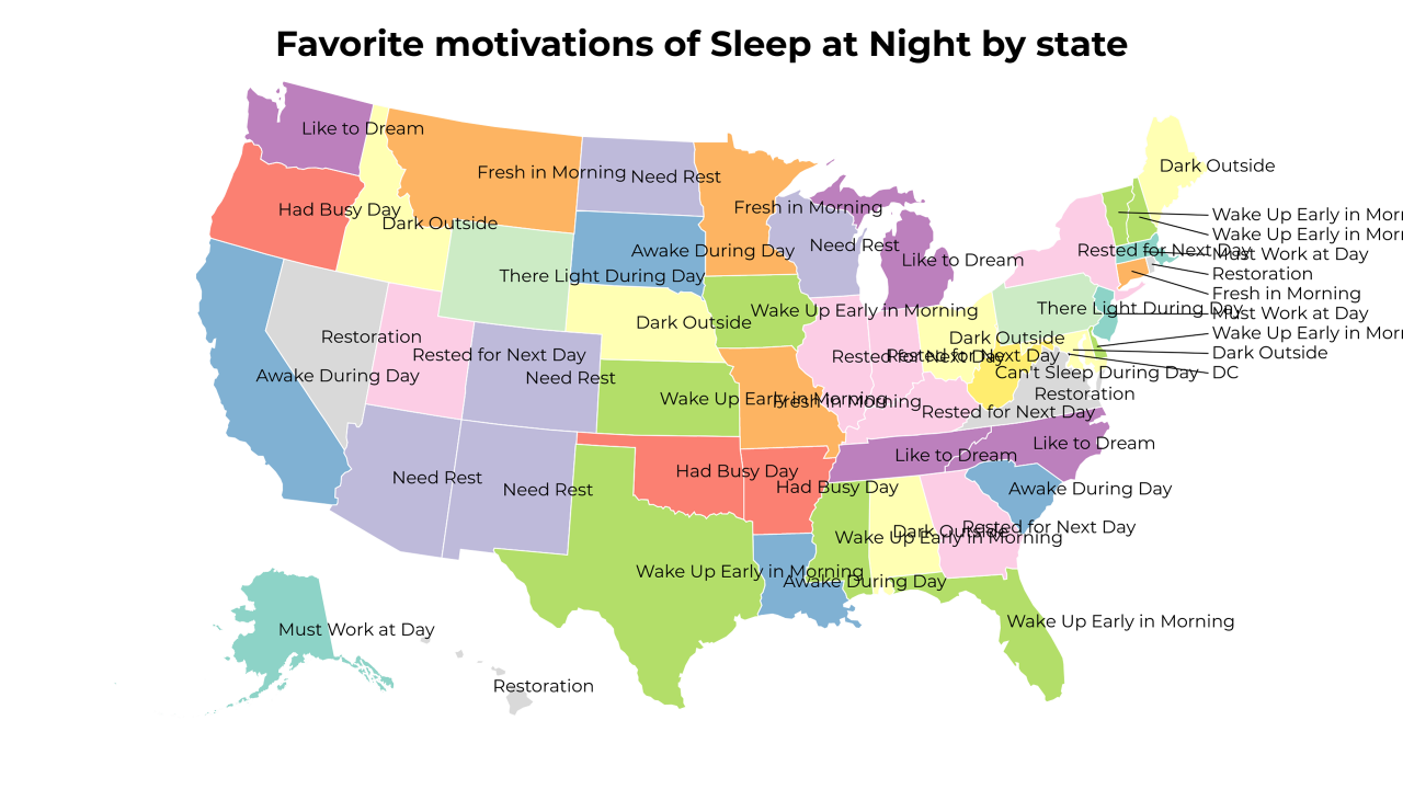 motivations of Sleep at Night map
