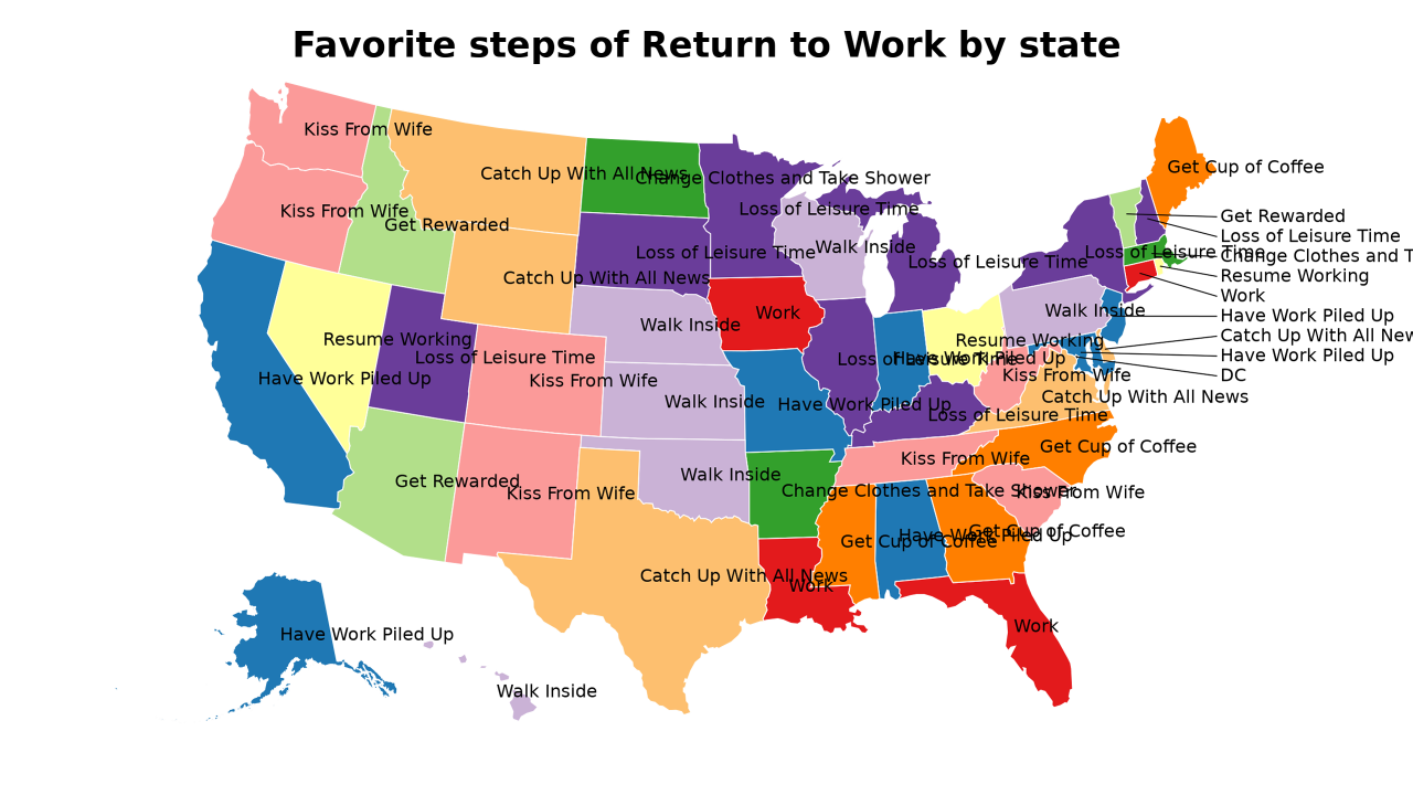 steps of Return to Work map