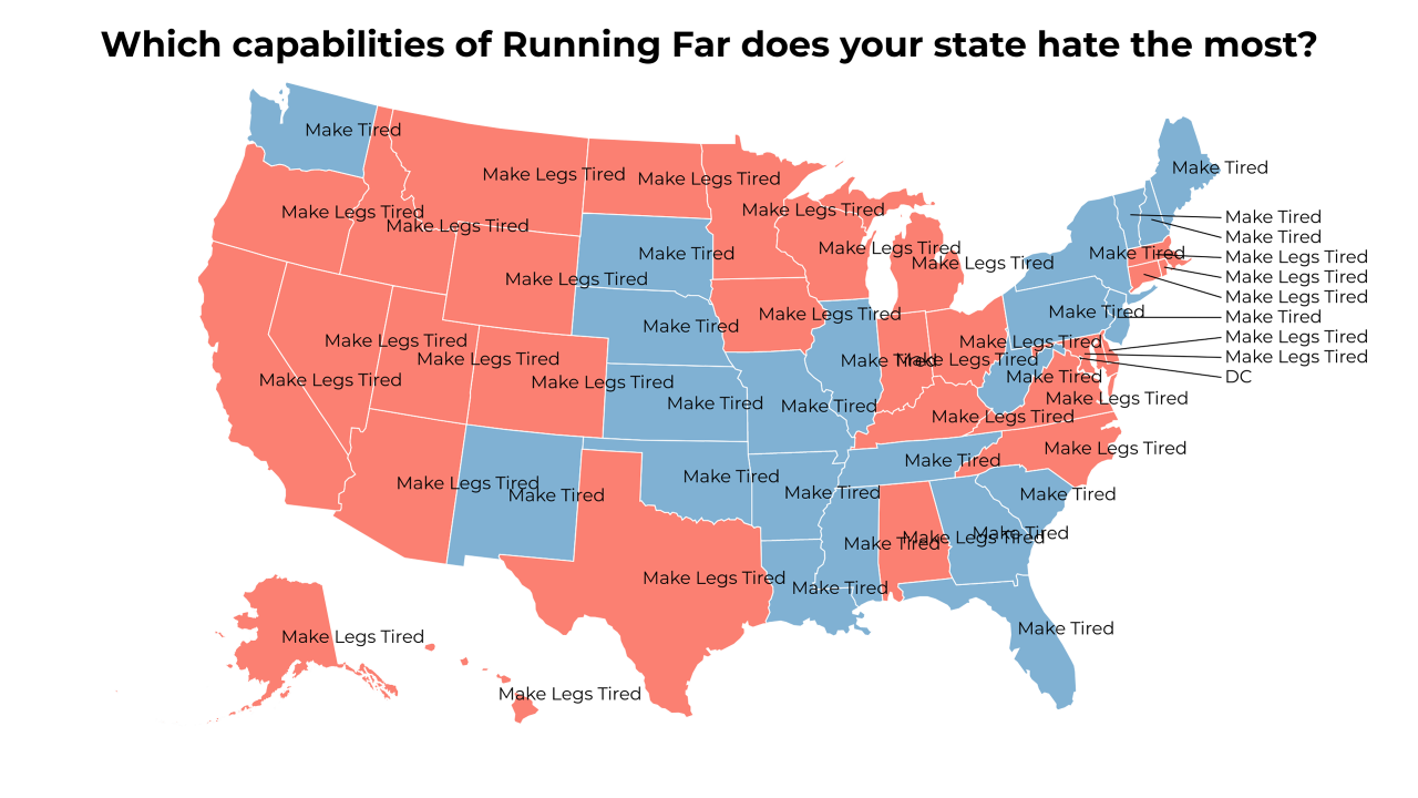 capabilities of Running Far map