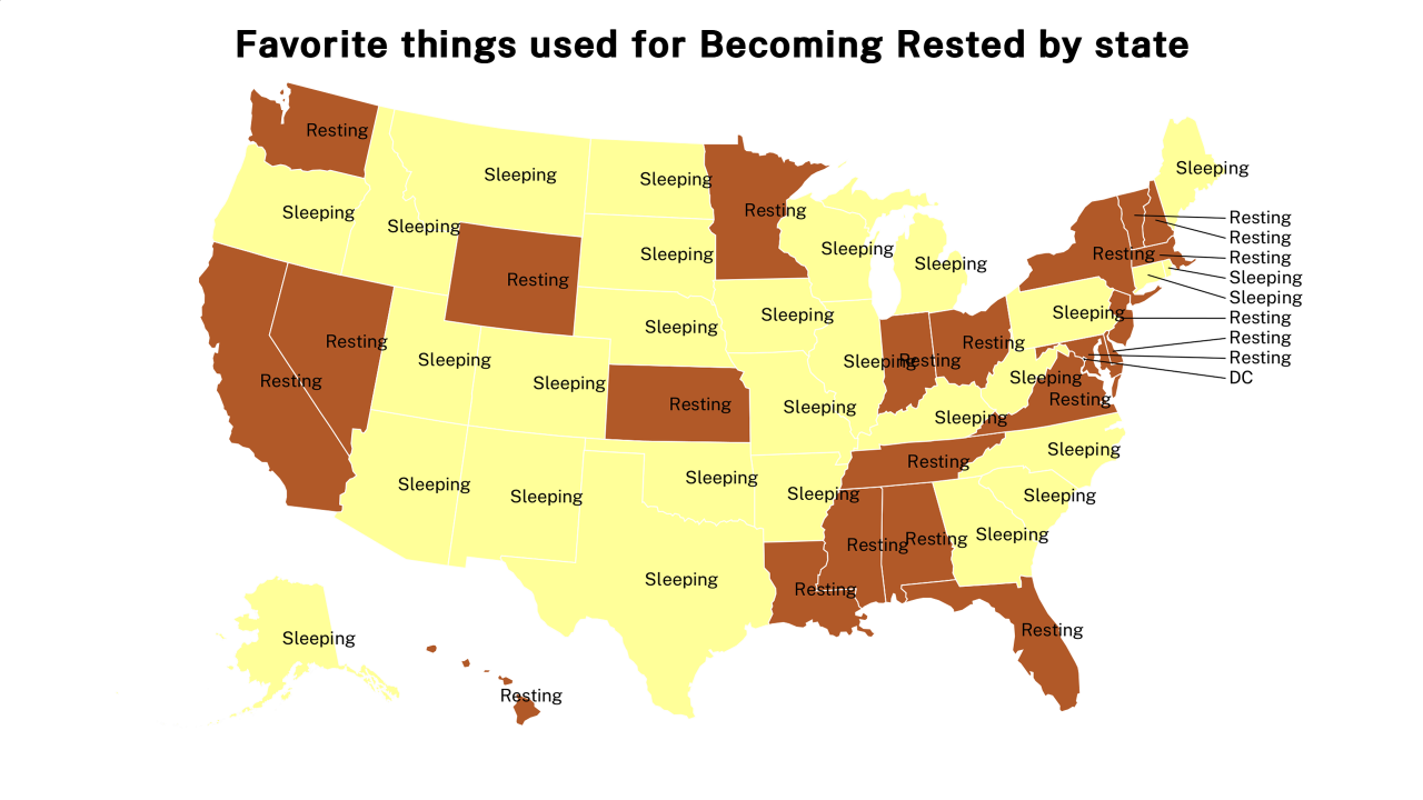 things used for Becoming Rested map