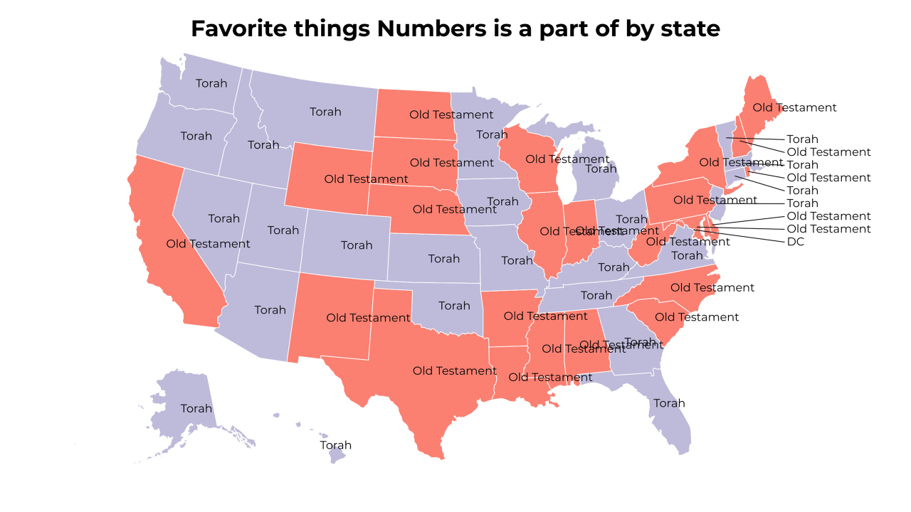 things Numbers is a part of map