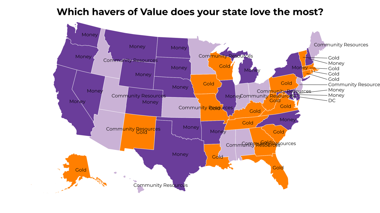 havers of Value map
