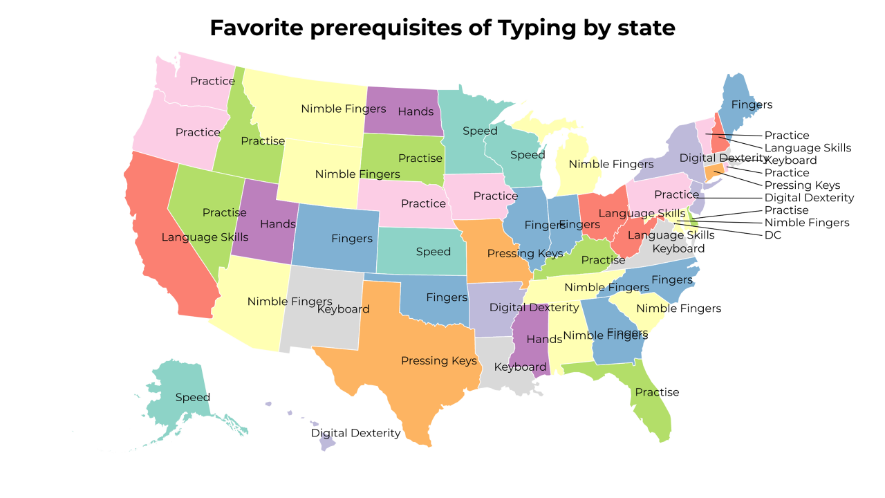 prerequisites of Typing map