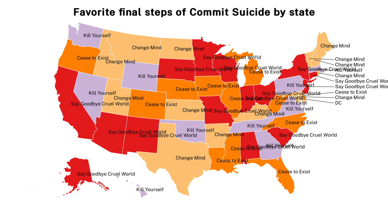final steps of Commit Suicide map