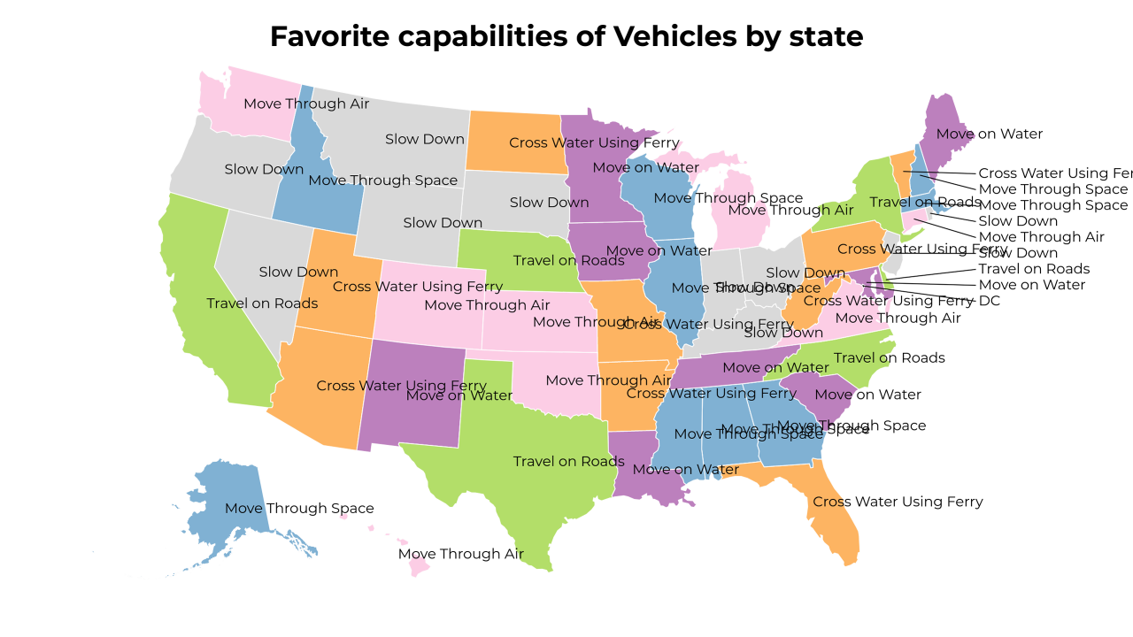 capabilities of Vehicles map