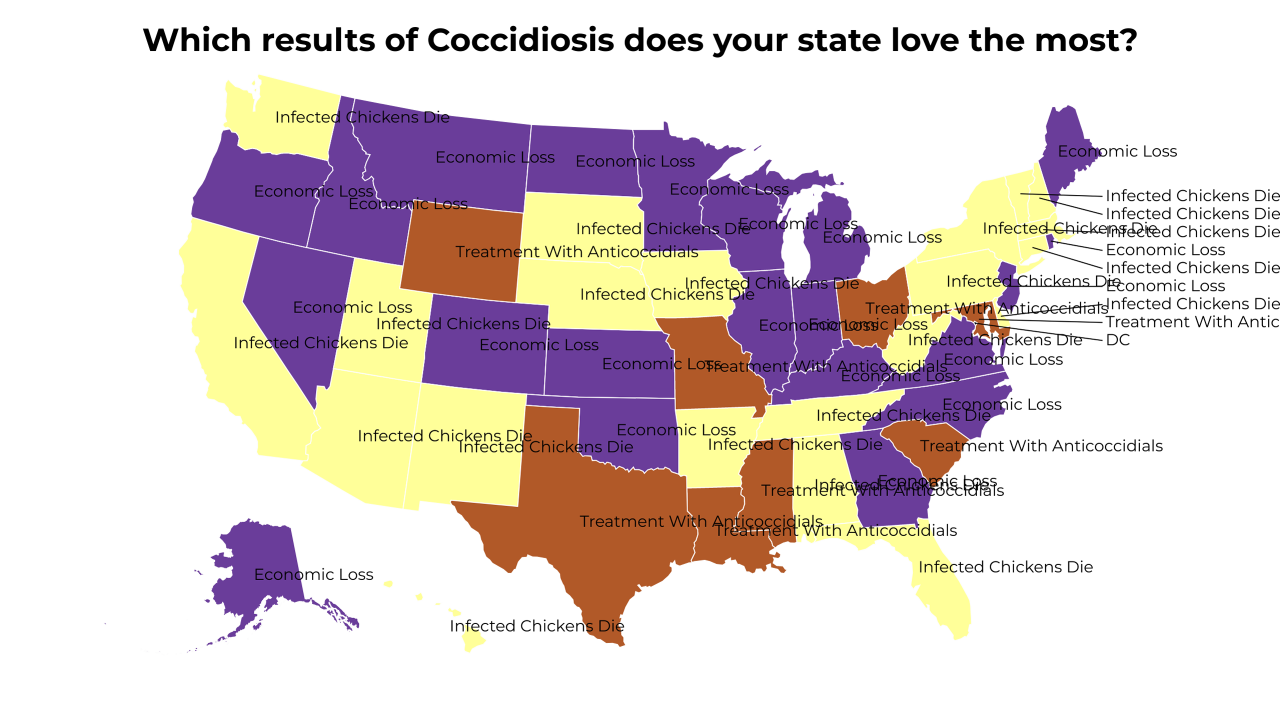 results of Coccidiosis map