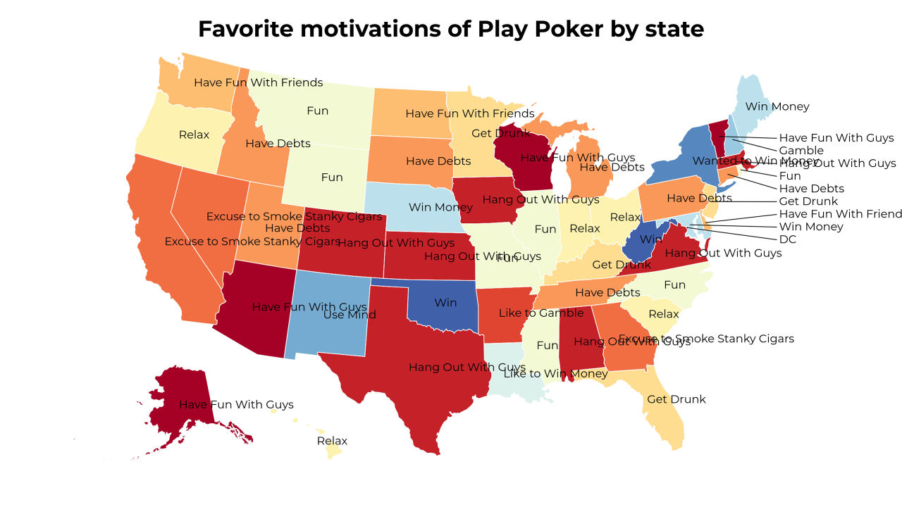 motivations of Play Poker map
